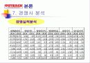 아웃백 스테이크 하우스 마케팅, 성공사례, 마케팅전략, 성공전략, 경영전략분석, (OUTBACK STEAK HOUSE) 아웃백 소개 및 특징과 성공요인 조사분석 20페이지