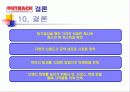 아웃백 스테이크 하우스 마케팅, 성공사례, 마케팅전략, 성공전략, 경영전략분석, (OUTBACK STEAK HOUSE) 아웃백 소개 및 특징과 성공요인 조사분석 25페이지