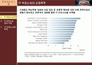 IT아웃소싱의 개념과 특징,사례,현황,문제점,나아갈방향,해결점 조사분석 5페이지