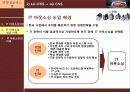 IT아웃소싱의 개념과 특징,사례,현황,문제점,나아갈방향,해결점 조사분석 12페이지