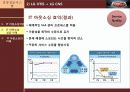 IT아웃소싱의 개념과 특징,사례,현황,문제점,나아갈방향,해결점 조사분석 18페이지