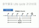 정보시스템을 통해 협업한 사례 조사분석(인터페이스 LLC,유한킴벌리와 마그넷,기아자동차 CMS 10페이지