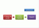 정보시스템을 통해 협업한 사례 조사분석(인터페이스 LLC,유한킴벌리와 마그넷,기아자동차 CMS 11페이지