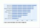 정보시스템을 통해 협업한 사례 조사분석(인터페이스 LLC,유한킴벌리와 마그넷,기아자동차 CMS 15페이지