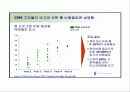 정보시스템을 통해 협업한 사례 조사분석(인터페이스 LLC,유한킴벌리와 마그넷,기아자동차 CMS 17페이지
