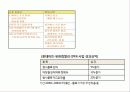 정보시스템을 통해 협업한 사례 조사분석(인터페이스 LLC,유한킴벌리와 마그넷,기아자동차 CMS 28페이지