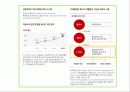 정보시스템을 통해 협업한 사례 조사분석(인터페이스 LLC,유한킴벌리와 마그넷,기아자동차 CMS 31페이지