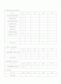안전관리계획서 15페이지