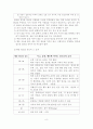 알코올 중독이 가정에 미치는 영향과 대책방안 9페이지
