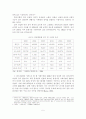고령화 시대의 노인문제와 해결방안 6페이지