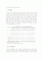고령화 시대의 노인문제와 해결방안 13페이지