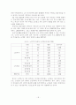 고령화 시대의 노인문제와 해결방안 19페이지