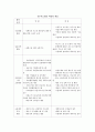 《장애인고용을 위한 전문가의 역할》 4페이지