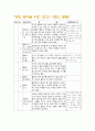 영화 GRAN T0RINO 분석 10페이지