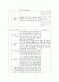 영화 GRAN T0RINO 분석 14페이지