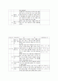 영화 GRAN T0RINO 분석 15페이지