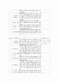 영화 GRAN T0RINO 분석 19페이지
