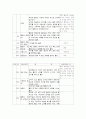 영화 GRAN T0RINO 분석 21페이지