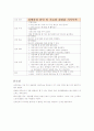 [모성케이스] 포상기태 9페이지