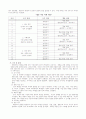 협동작문의 교육목표, 교수학습 모형 및 단계, 교사의 역할, 개선점 6페이지