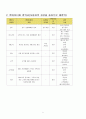 데이터베이스 예제. 5페이지