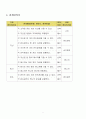 데이터베이스 예제. 7페이지
