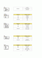 데이터베이스 예제. 9페이지