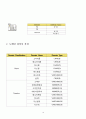 데이터베이스 예제. 10페이지
