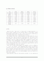 나이키(Nike) 마케팅전략분석/기업소개/스포츠의류현황/산업구조분석/4P/PLC/SWOT/STP전략/경쟁브랜드관계분석 - 산업구조 분석, 환경 분석, 브랜드 관계 분석 6페이지