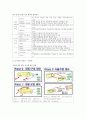 흥미로운 자동차(기말) 족보 67페이지