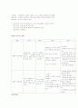 일반적인 연구설계는 측정법을 연구계획에 적절한 설계와 연결시켜야 한다. 아동발달 연구에서는 상관설계나 실험설계를 적용하게 되는데, 이에 대해 각각 설명. 그리고 아동발달을 연구하는 종단적방법과 횡 2페이지