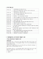 교육현장에서의 체벌 2페이지