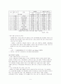 스페인 현황, 경제 규모, 특징, 한국과의 관계, 문화 관습, 한국 기업의 진출 사례 7페이지