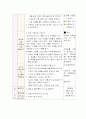 [미술] 한국화 통합 4페이지
