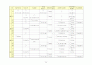 학급경영 25페이지