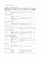 교수학습과정안 갑 7페이지