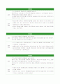 일화기록법/행동목록법 사례 5페이지