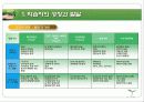교육과정의 심리적기초 4페이지