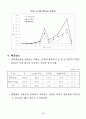 농촌 폐비닐 재활용 촉진을 위한 정책안(친환경제품,폐기물재활용) 5페이지