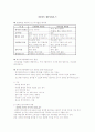 데이터 웨어하우스 (data warehouse) 1페이지