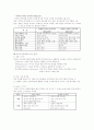 데이터 웨어하우스 (data warehouse) 2페이지