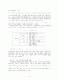 [사회과학] 외식업 5페이지