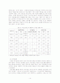 [사회과학] 외식업 16페이지