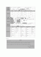 사례관리와 사회복지의 전통적인 실천 방법과의 차이점 10페이지