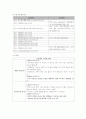사례관리와 사회복지의 전통적인 실천 방법과의 차이점 11페이지