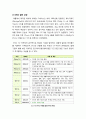 스마트폰 OS계의 쌍두마차 애플 iOS5와 안드로이드 아이스크림 샌드위치(ICS) 기능 및 특징 비교, 향후 전망 및 시사점 고찰 2페이지