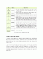 스마트폰 OS계의 쌍두마차 애플 iOS5와 안드로이드 아이스크림 샌드위치(ICS) 기능 및 특징 비교, 향후 전망 및 시사점 고찰 4페이지