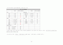 [성인간호학] 신경외과 hemiparesis 간호과정 case study 2페이지