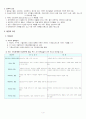정서 및 행동장애 이론 3페이지