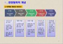 고객 마인드 향상 과정  - 마케팅의 본질 7페이지